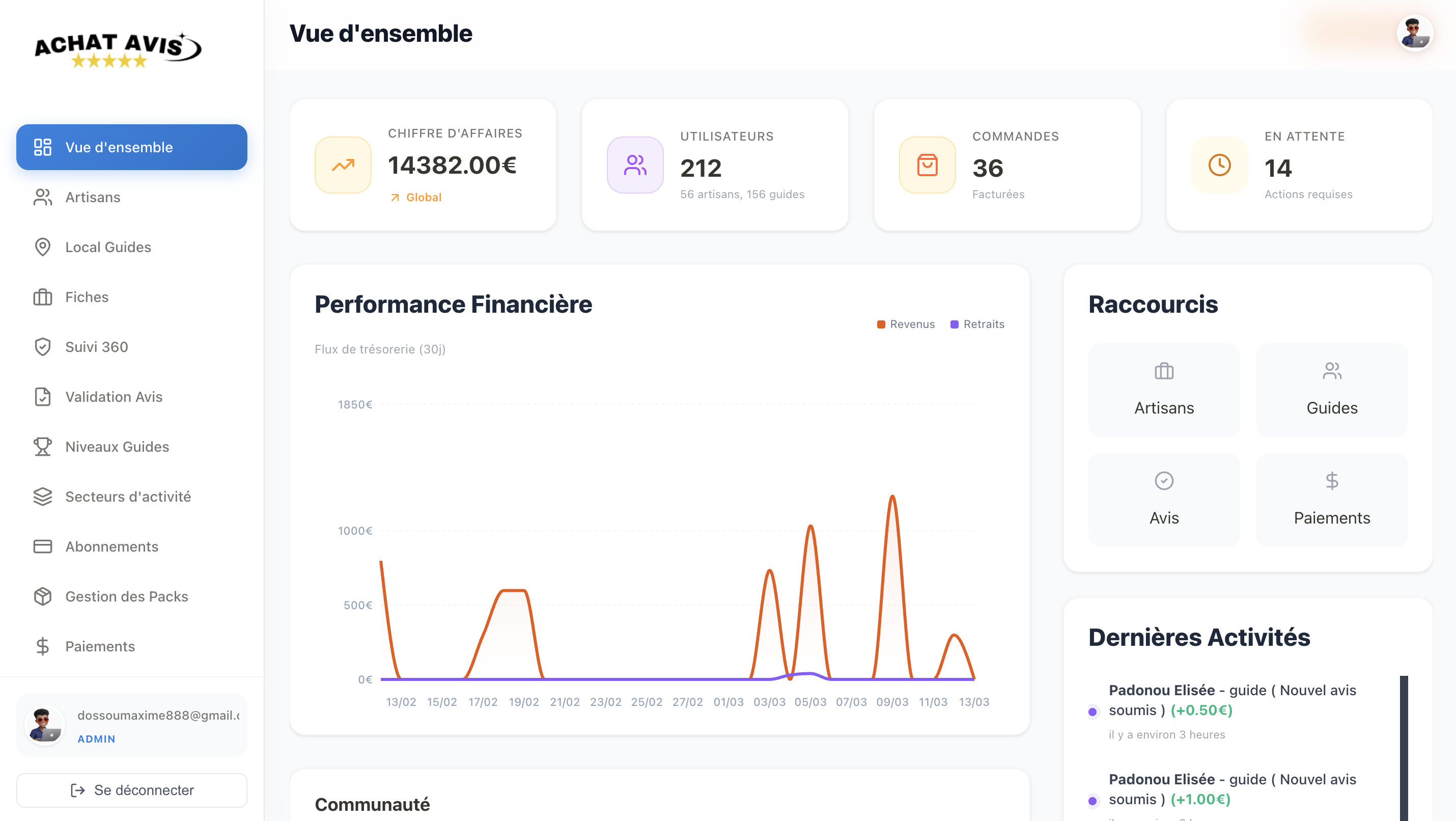 AchatAvis Manager — SaaS de Gestion E-Réputation Multi-Rôles